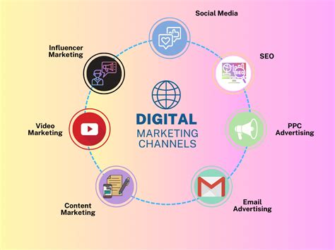 types of digital media channels